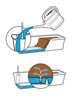 Blumenkasten Aqua Toscana 7 Blumenkasten Aqua Toscana -Gartenbedarfs Geschäft bewaesserung blumenkasten57cfc7f5a167f 1280x1280