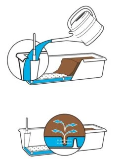 Blumenkasten Cube Case -Gartenbedarfs Geschäft bewesserung blumenkasten 1280x1280