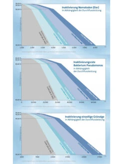 Bitron Eco 120 W Von OASE (Art.Nr. 56769) -Gartenbedarfs Geschäft bitron entkeimung 82019 3 1280x1280