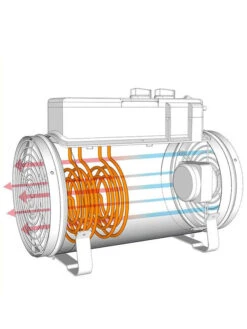 Gewächshausheizung Mit Umluftfunktion Phoenix 2800 (Art. PHX 2.8) -Gartenbedarfs Geschäft phoenix 3 1280x1280